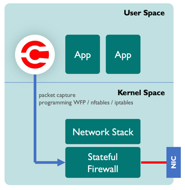 Xshield Agent Architecture
