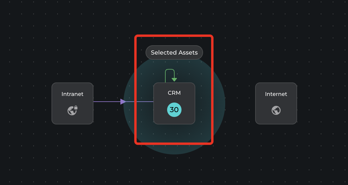 Assets created