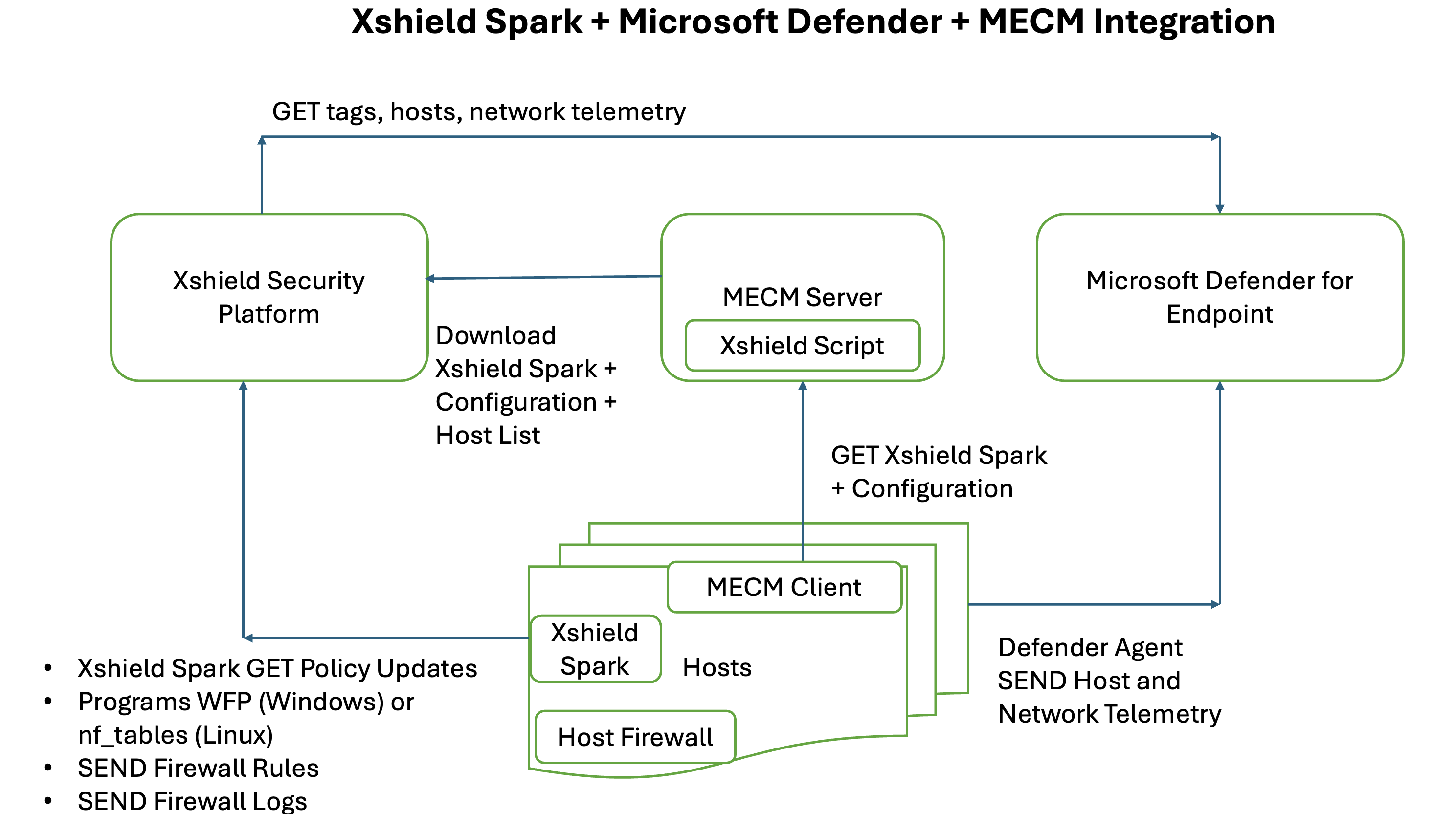 Xshield MECM MDE Integration