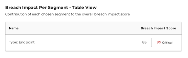 Impact Report Part 2