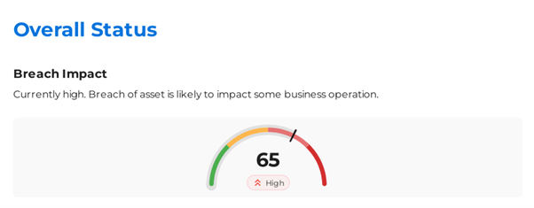 Breach Impact Score