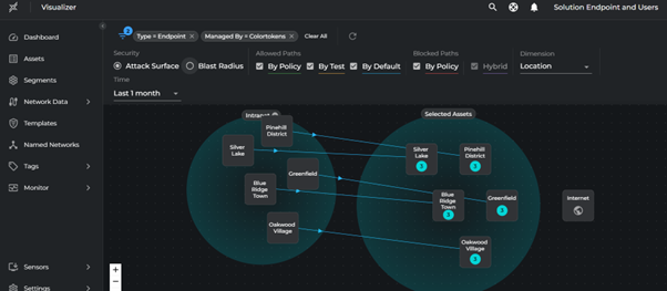 Segment Visualization
