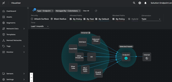 Blast Radius Visualization