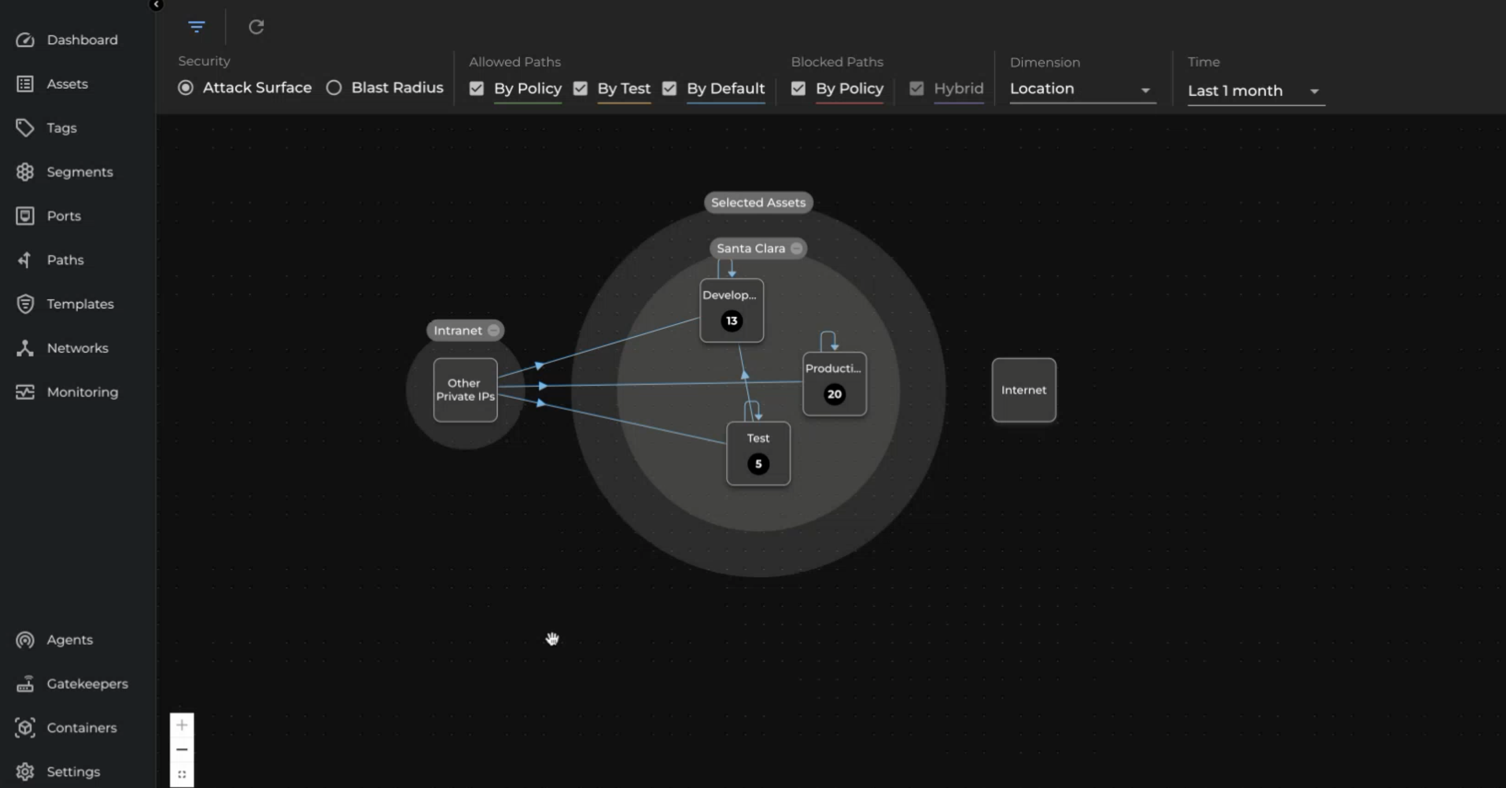Visualizing Assets